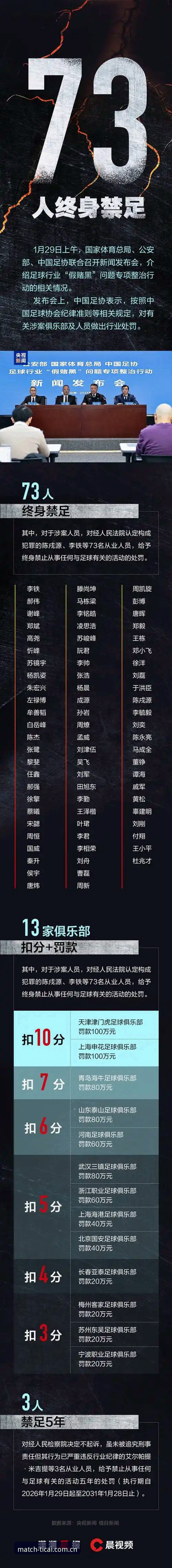 中国足协第三批禁足名单公布后，体彩世界杯直播平台如何解读这场行业地震？
